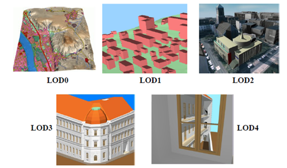 Figure 1 : Les cinq niveaux de détails (LOD) définis dans CityGML (source: IGG Uni Bonn) ; Extrait de OGC-CityGML