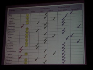 Présentation de la Commission à la Conférence INSPIRE 2009