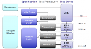 Schéma de test