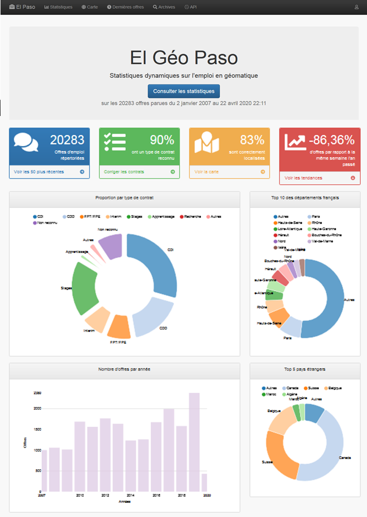 La Minute Georezo Site El Geo Paso Statistiques Dynamiques Sur L Emploi En Geomatique