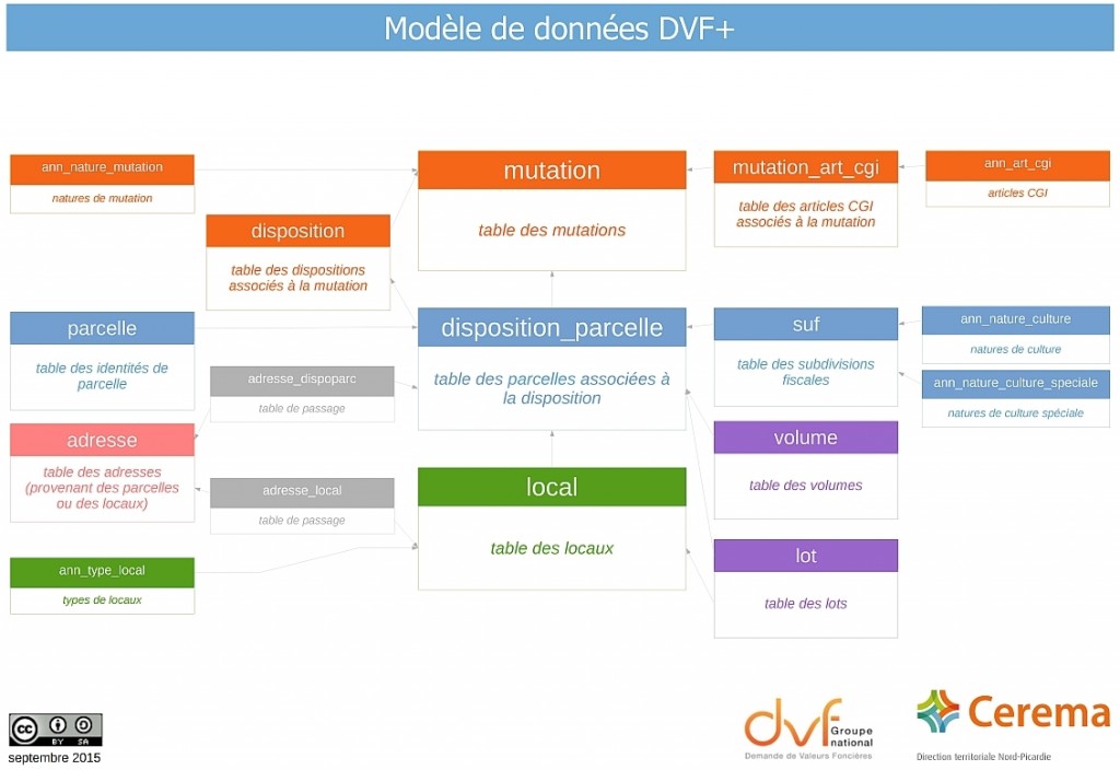 diagrammeDVF1200